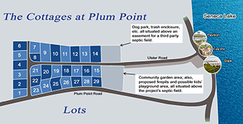 site map